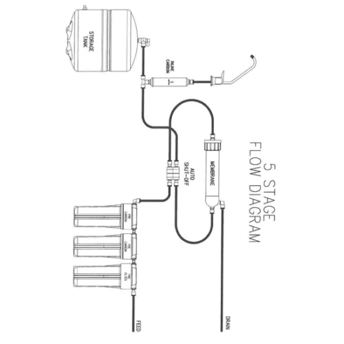 AXEON RFP-5000 5-Stage RO with Booster Pump 110V - System Only - Image 4